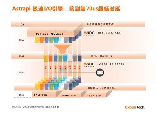 華瑞指數云ExponTech獲億元級融資，加速數據存儲軟件創新與商業化進程